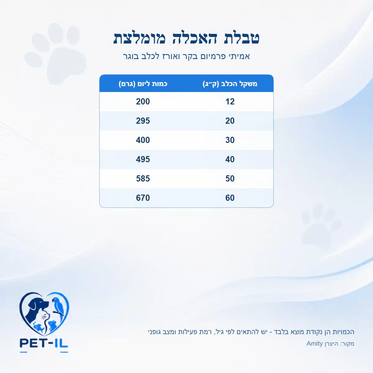 אמיתי פרמיום בקר ואורז לכלב בוגר 4 ק״ג – תמונה 2