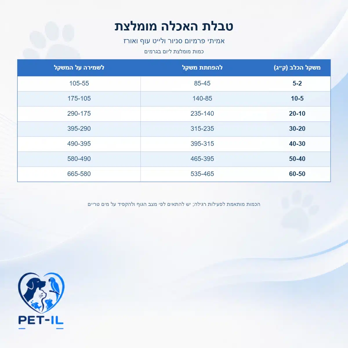 אמיתי פרמיום סניור ולייט עוף ואורז 15 ק״ג – תמונה 2