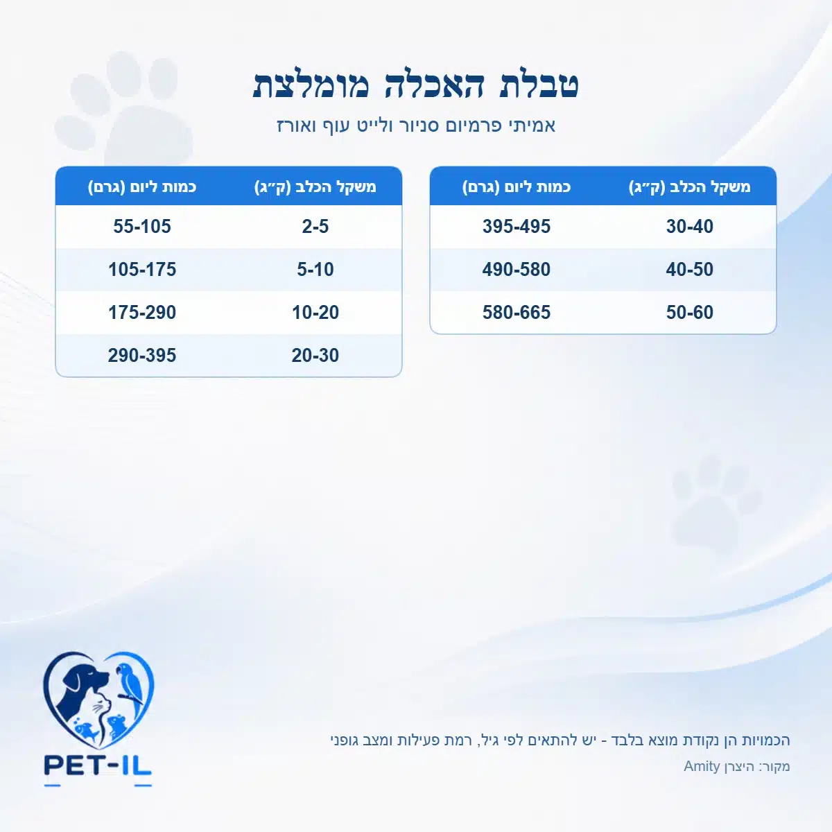 אמיתי פרמיום סניור ולייט עוף ואורז 15 ק״ג – תמונה 3