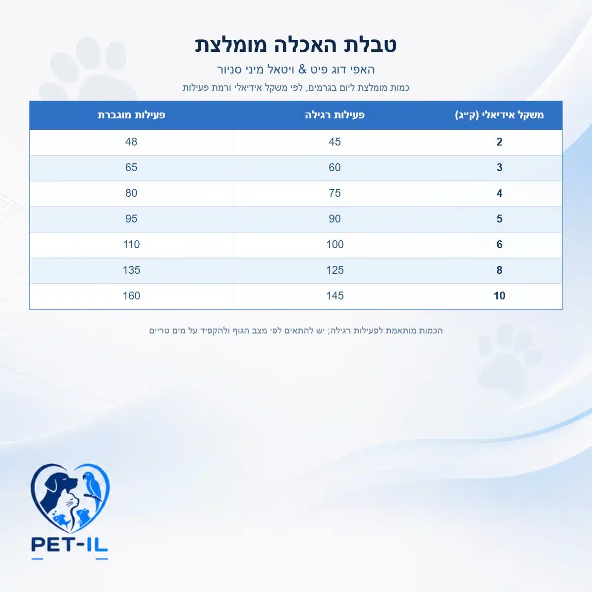האפי דוג מיני סניור לכלבים מבוגרים מגזע קטן 800 גרם – תמונה 2