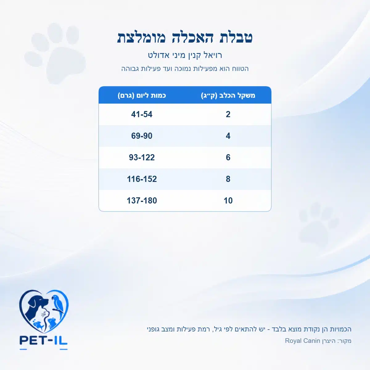 רויאל קנין מיני אדולט לכלבים קטנים בוגרים 4 ק״ג – תמונה 2